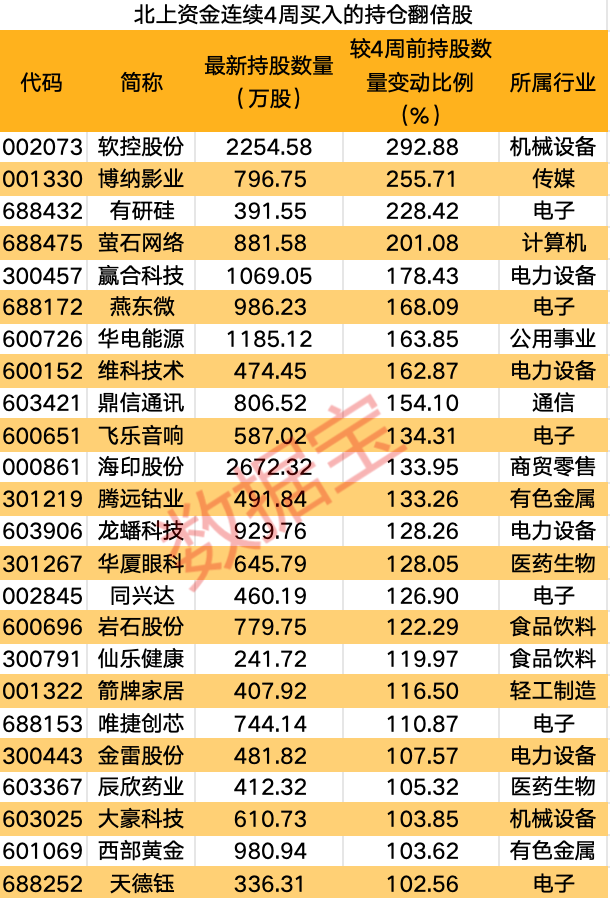 声明：数据宝扫数资讯履行不组成投资提议，股市有风险，投资需严慎。